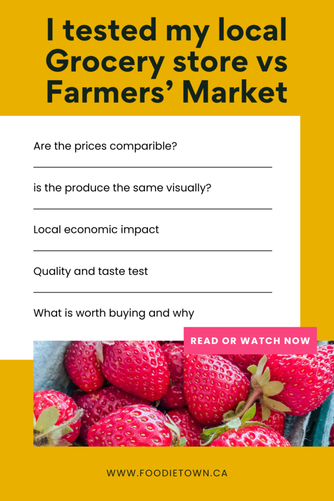 Testing Canadian Grocery Store vs Farmers' Market Prices